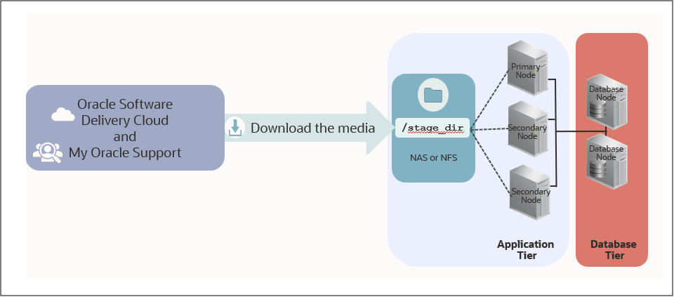Stage-Media-Next-Gen