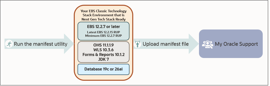 Step 2 Generate Manifest File
