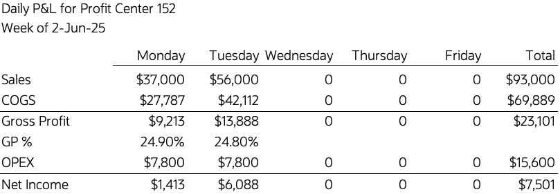 Sample daily P&L report