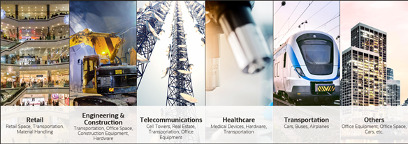 Image showing 5 key industries and types of lease contracts : 1. Retail - leasing retail space, transportation, material handling 2. Engineering & Construction - leasing transportation, office space, construction equipment, and hardware 3. Telecommunications - leasing cell towers, real estate, transportation, office equipment 4. Healthcare - leasing medical devices, hardware, transportation 5. Transportation - leasing cars, buses, airplanes and a sixt image for Other industries - leasing office equipment, office space, cars, etc.