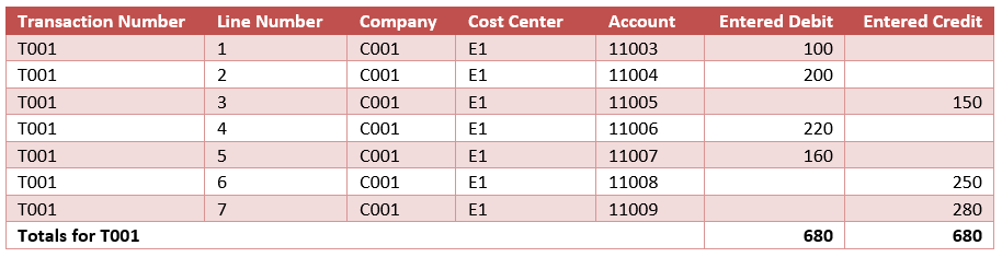 Example of pass-through transaction
