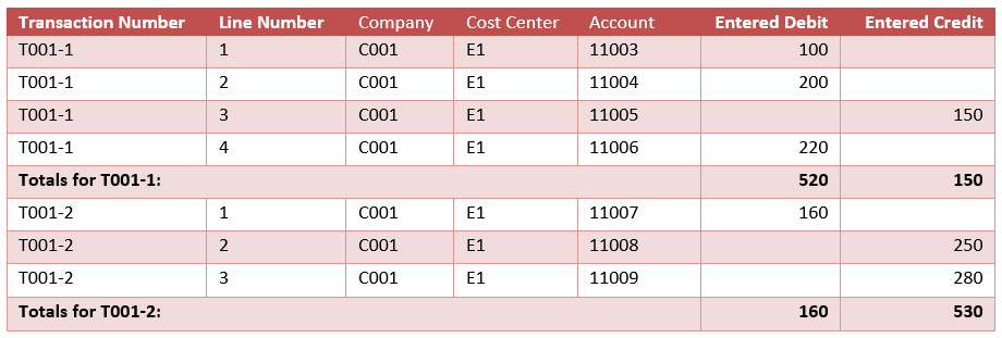 The pass-through transaction split in two