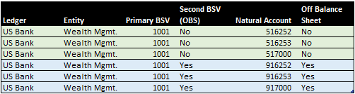 Table illustrating a off-balance sheet second balancing segment