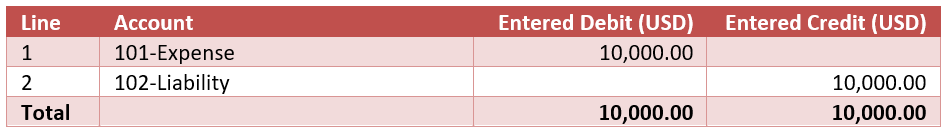 A cross balancing segment value entry