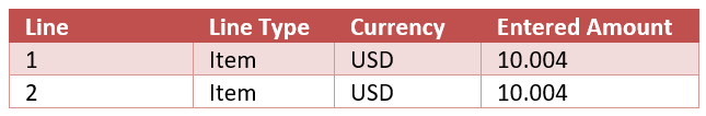 Resulting accounting entry