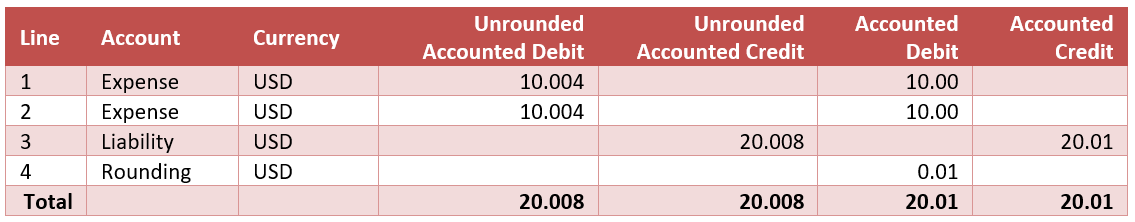 Source transaction