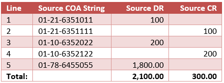 Pass-through transaction missing a CR line