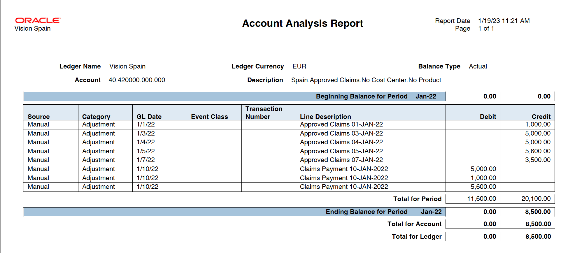 Figure 4 displays a screenshot of the Account Analysis Report for code combination 40.420000.000.000. It shows the same lines as figure 1.