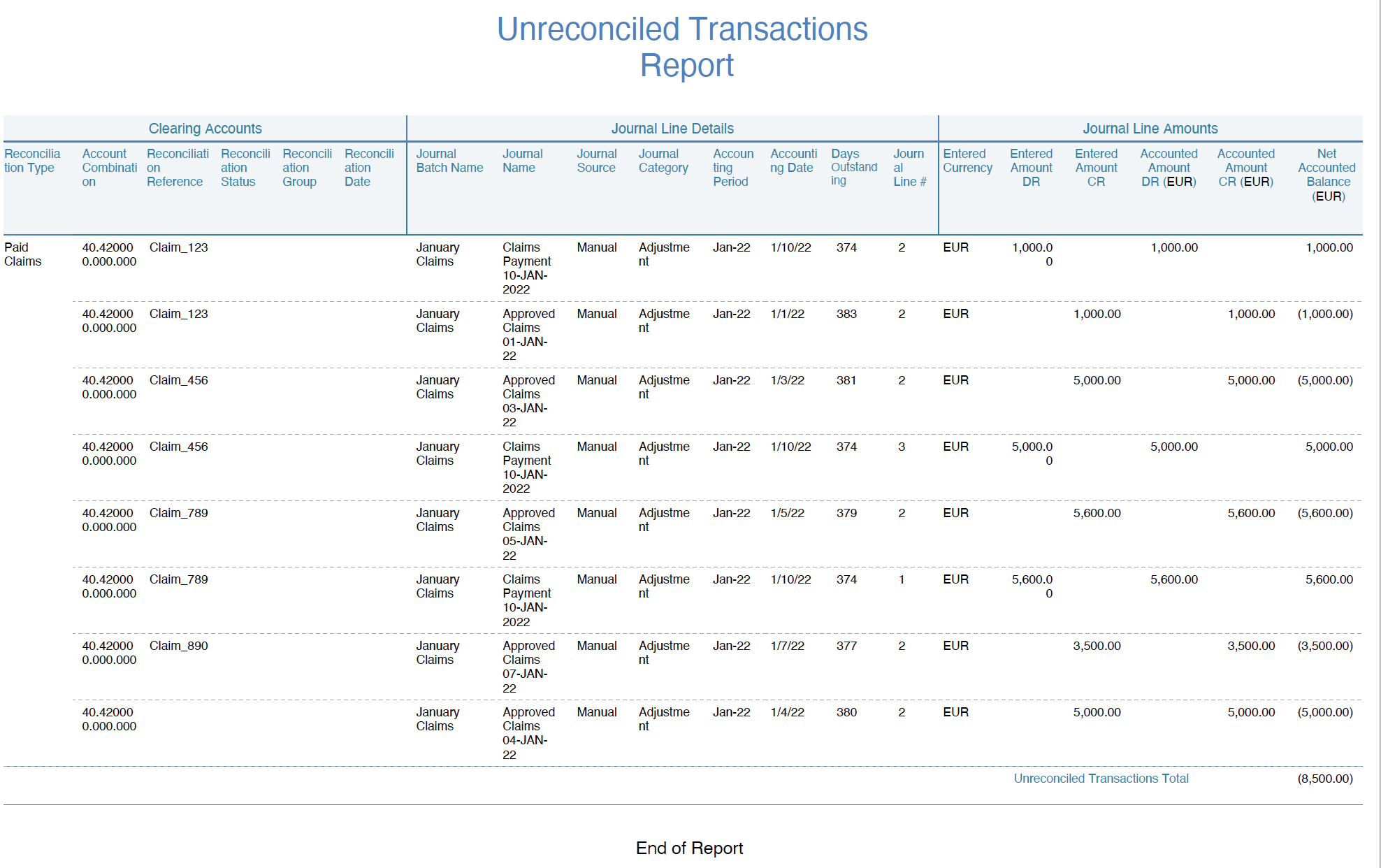 Figure 5 displays a screenshot of the Unreconciled Transactions Report for Reconciliation Type "Paid Claims". Since no reconciliation was performed yet, It shows the same detail as the account analysis report.