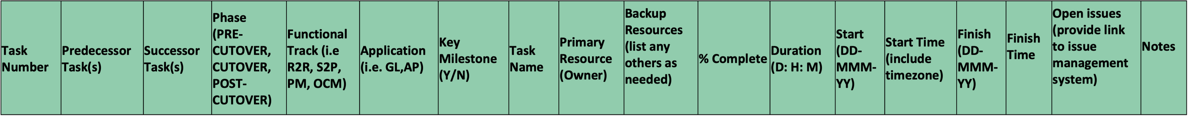 Recommended column headings for a cutover plan: Task Number	Predecessor Task(s)	Successor Task(s)	"Phase  (PRE-CUTOVER, CUTOVER,  POST-CUTOVER)"	Functional Track (i.e R2R, S2P, PM, OCM)	Application (i.e. GL,AP)	Key Milestone (Y/N)	Task Name 	Primary Resource (Owner)	"Backup Resources  (list any others as needed)  "	% Complete 	"Duration (D: H: M)"	"Start (DD-MMM-YY)"	"Start Time (include timezone)"	"Finish  (DD-MMM-YY)"	"Finish Time "	"Open issues (provide link to issue management system) "	"Notes "