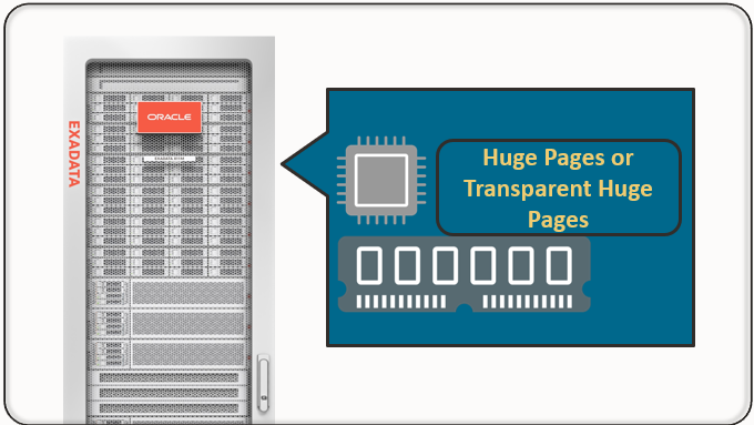 Huge Pages or Transparent Huge Pages in Context of Exadata
