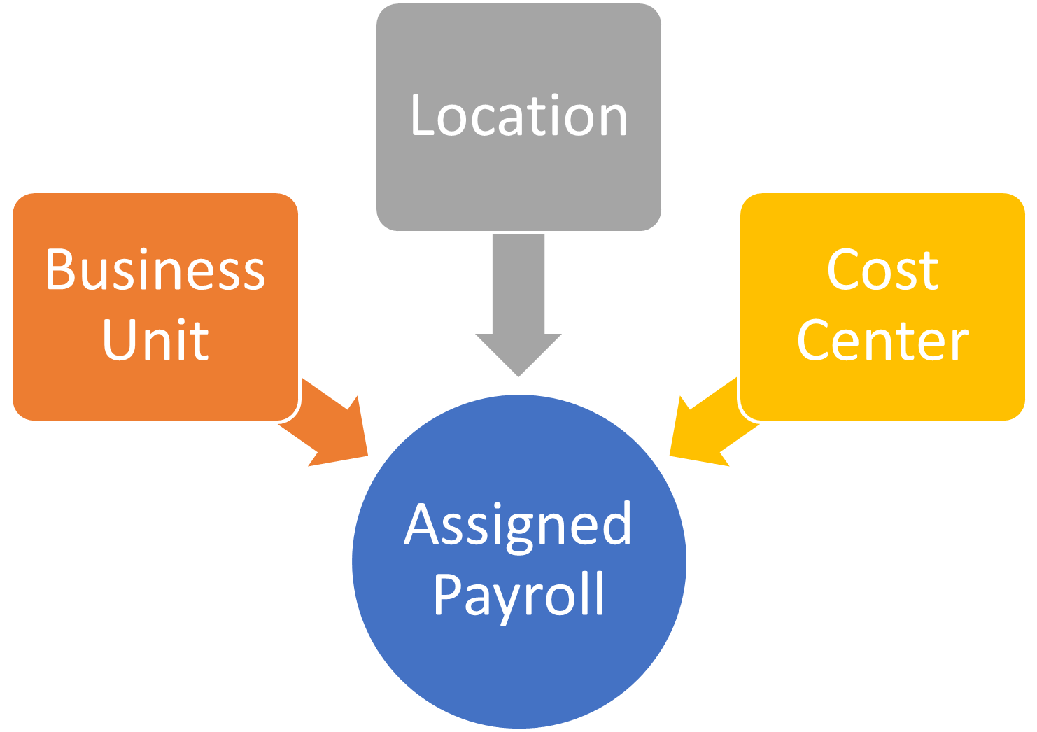 Using the DFF/EFF Framework to support Autocomplete Rules