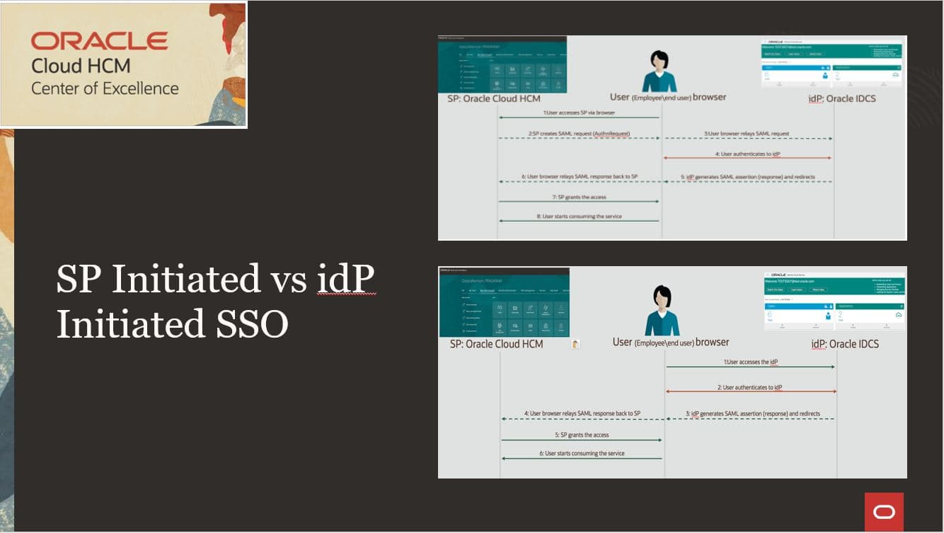 SP Initiated vs idP Initiated SSO