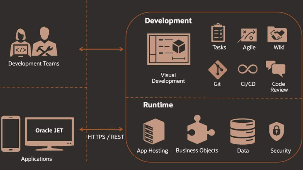 Visual Builder Studio For Fusion Applications