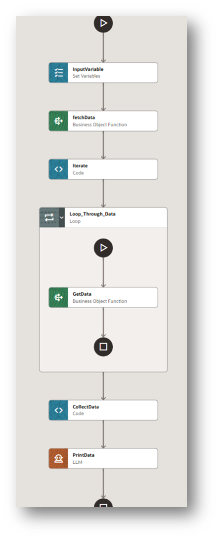 How to Build a Workflow Agent That Handles Paginated API Results ...