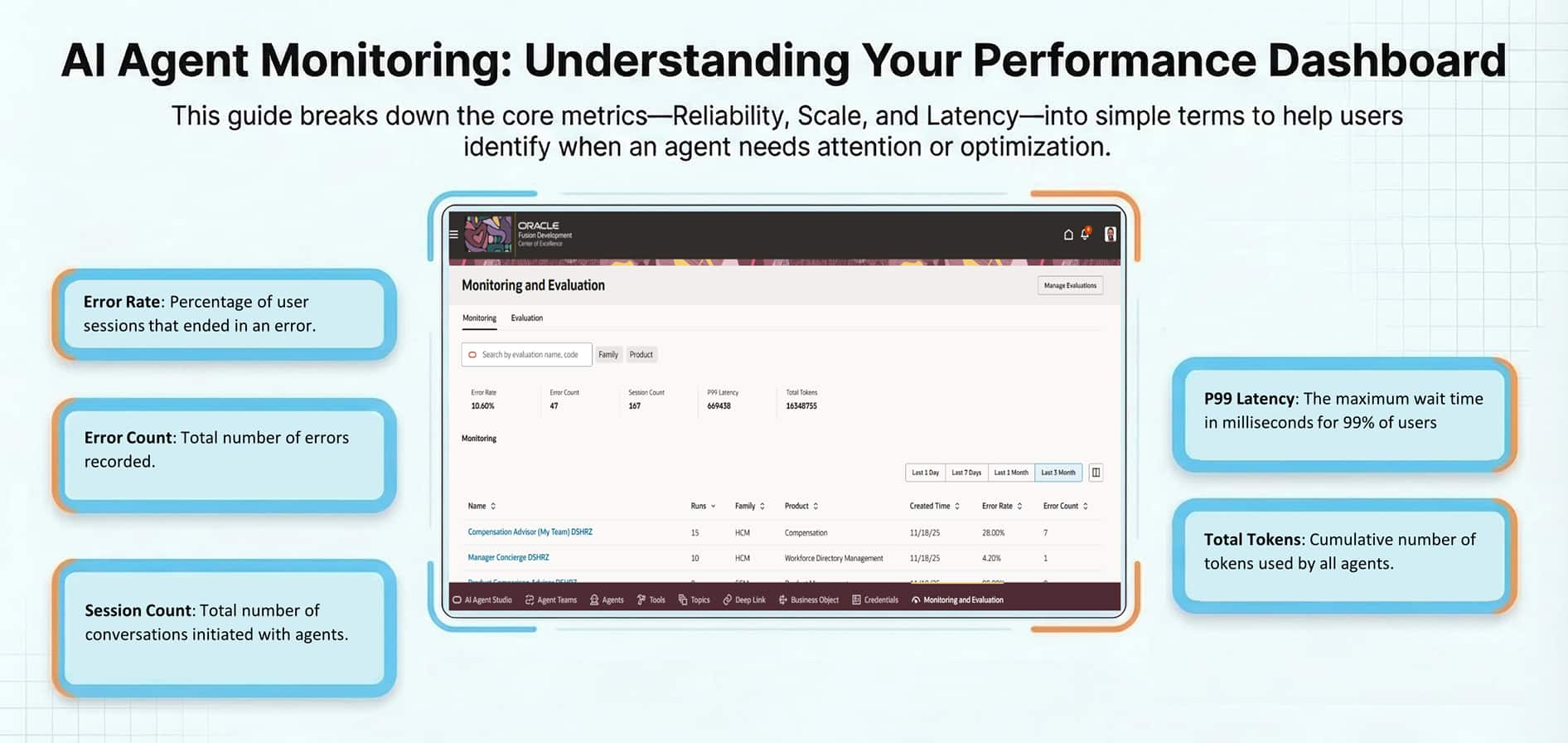 Monitoring: Dashboard, Metrics and Execution Timeline