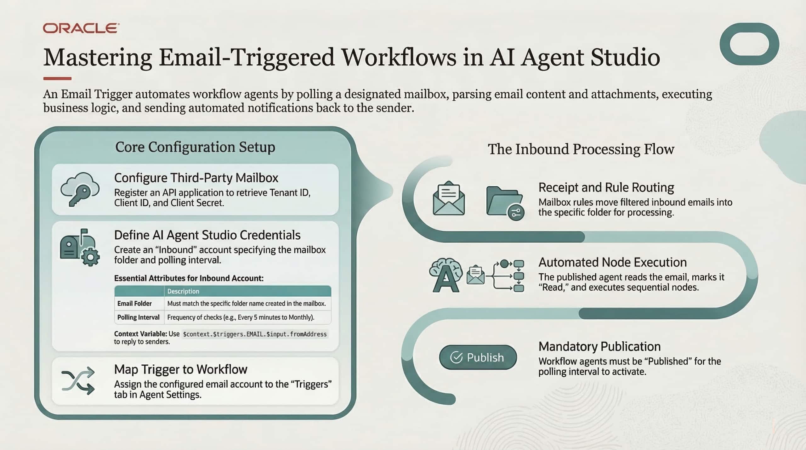 Email Trigger in Workflow Agents