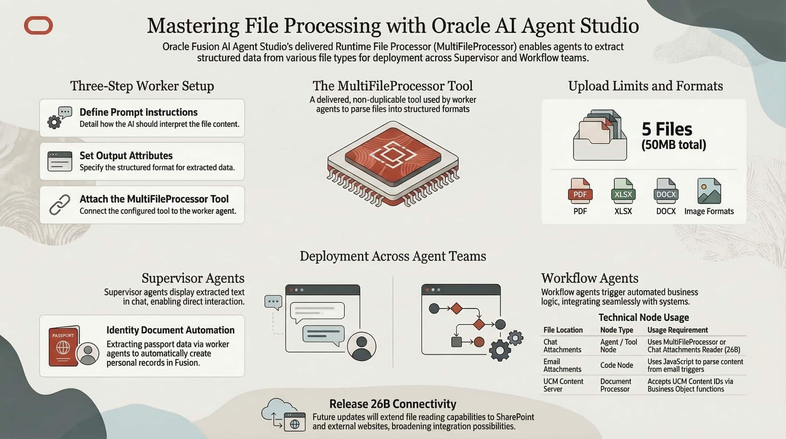 Runtime File Processor Tool in AI Agent Studio