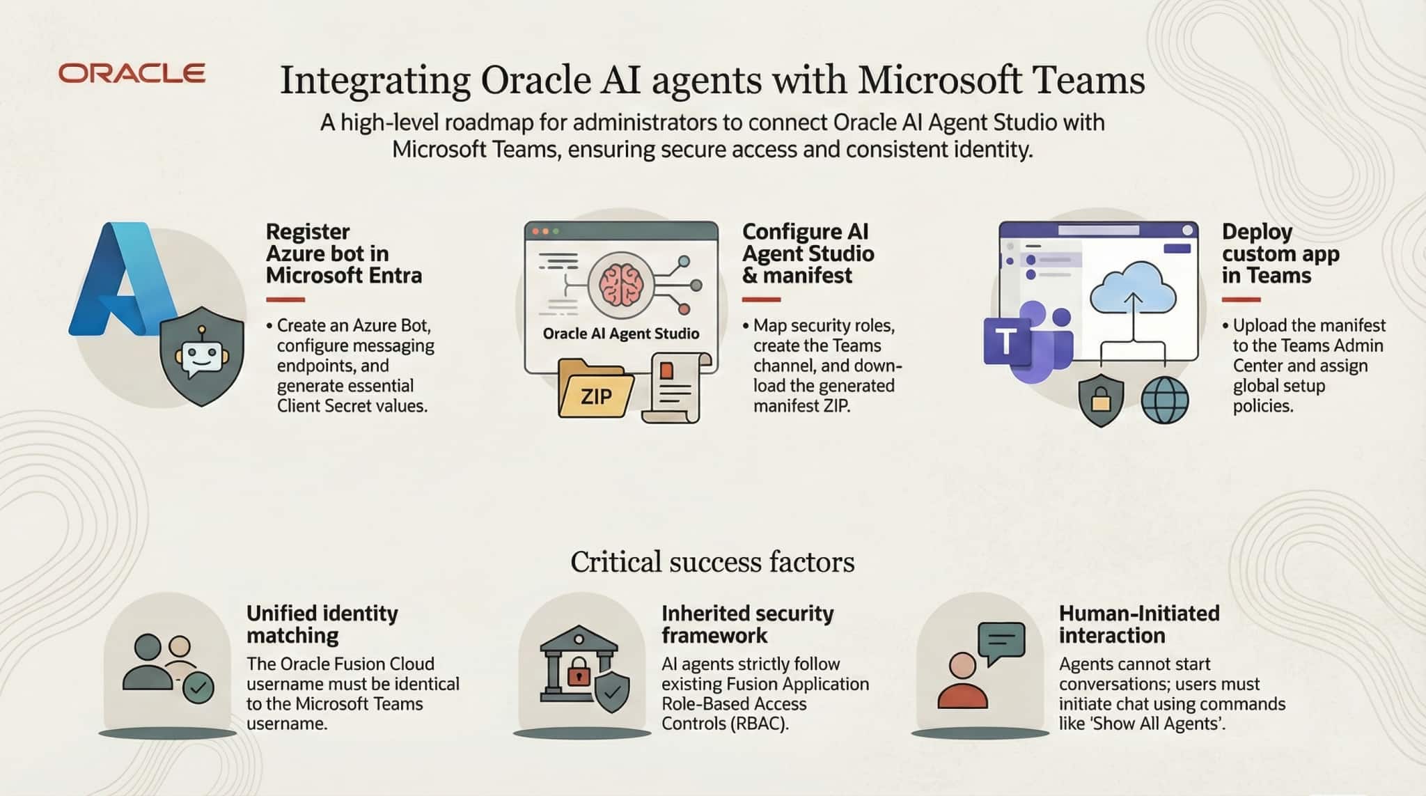 Microsoft Teams Integration with AI Agent Studio | fusioncoe
