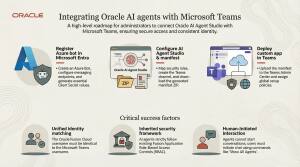 Microsoft Teams Integration with AI Agent Studio | fusioncoe
