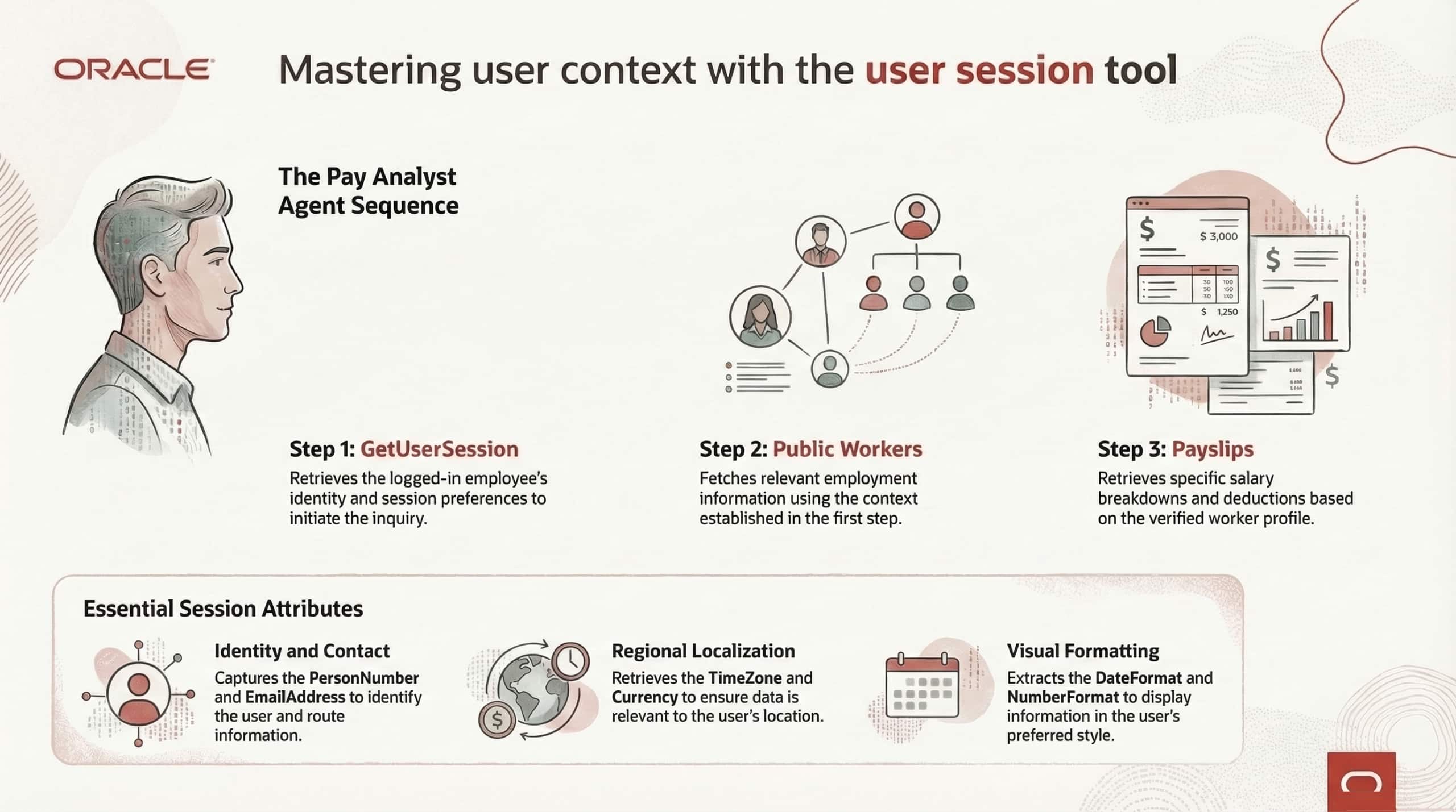 User Session Tool in AI Agent Studio