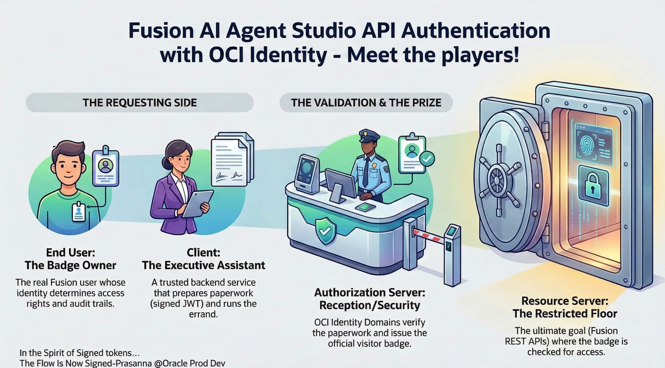 API Authentication in Fusion AI Agent Studio with OCI Identity (OAuth2 JWT Bearer Explained)