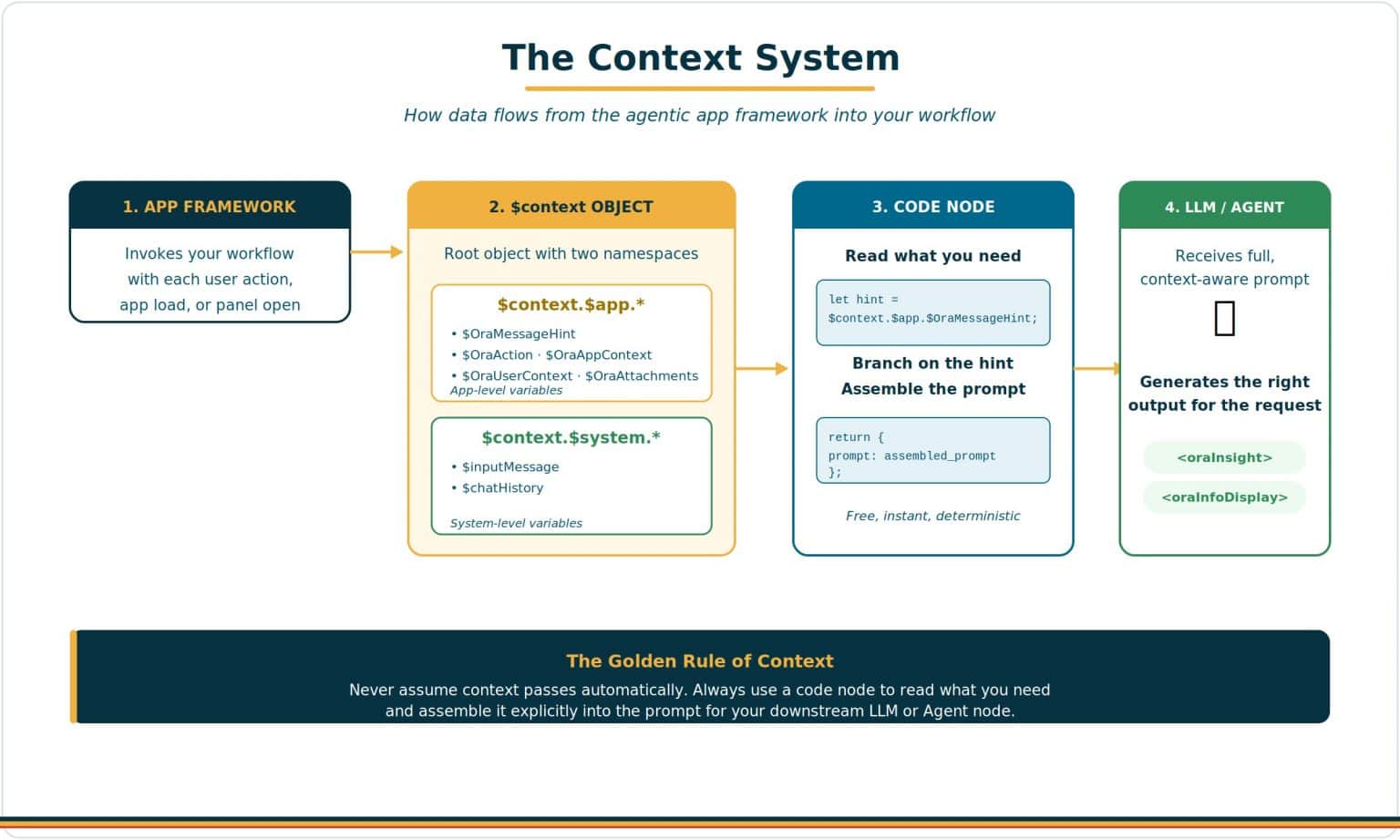 User System Context Agentic Apps – Context Parameters | fusioncoe