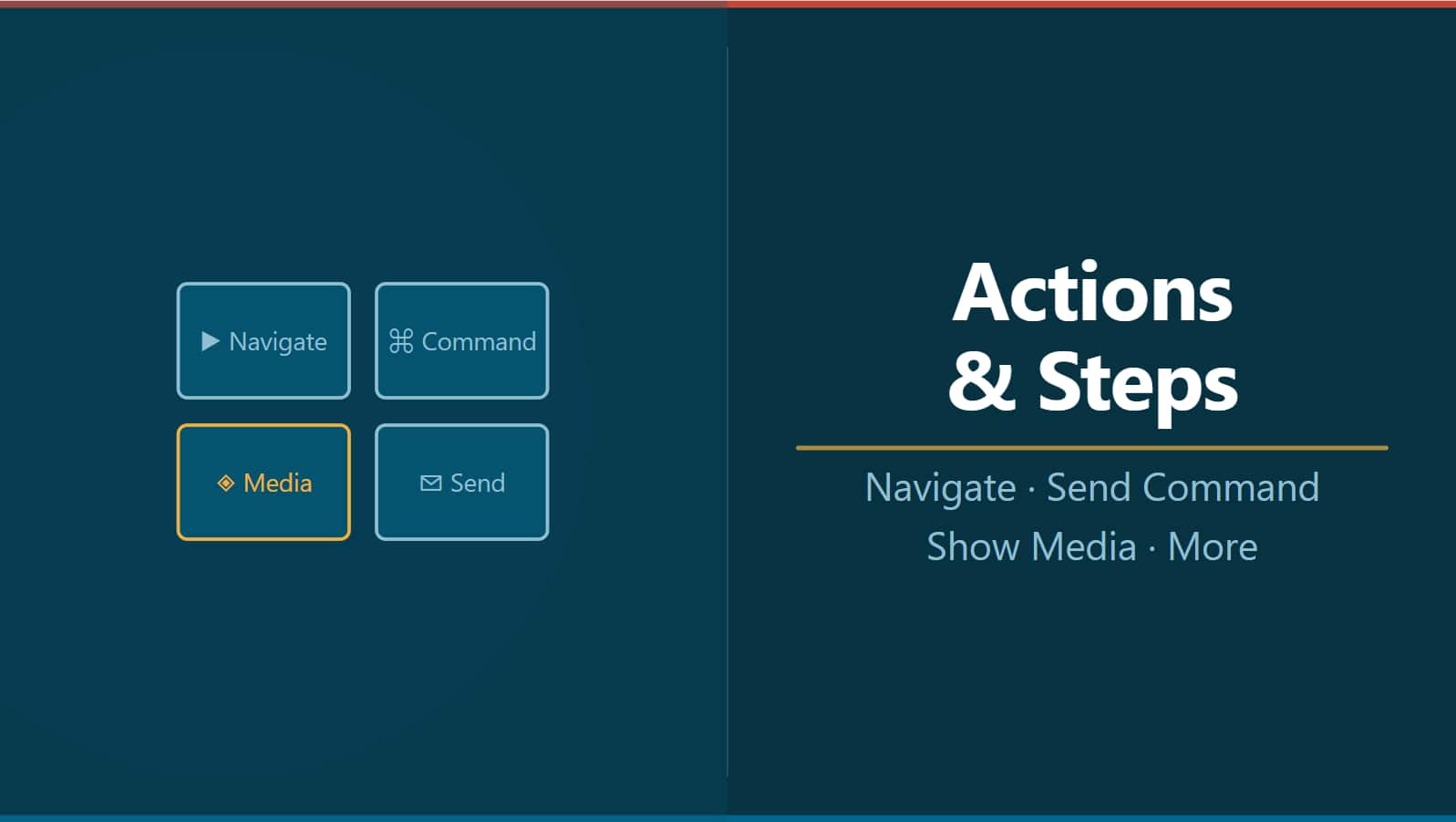 Agentic Apps – Actions