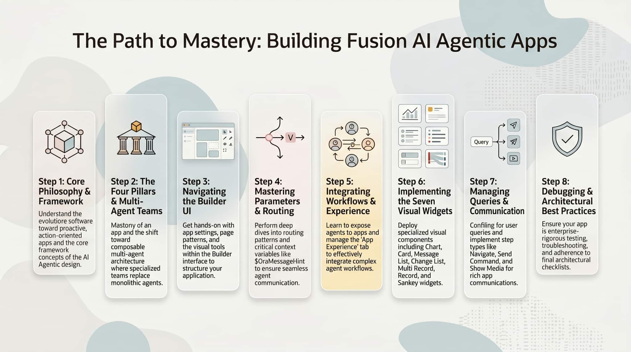 Oracle Blogs | Oracle Fusion Development Center of Excellence
