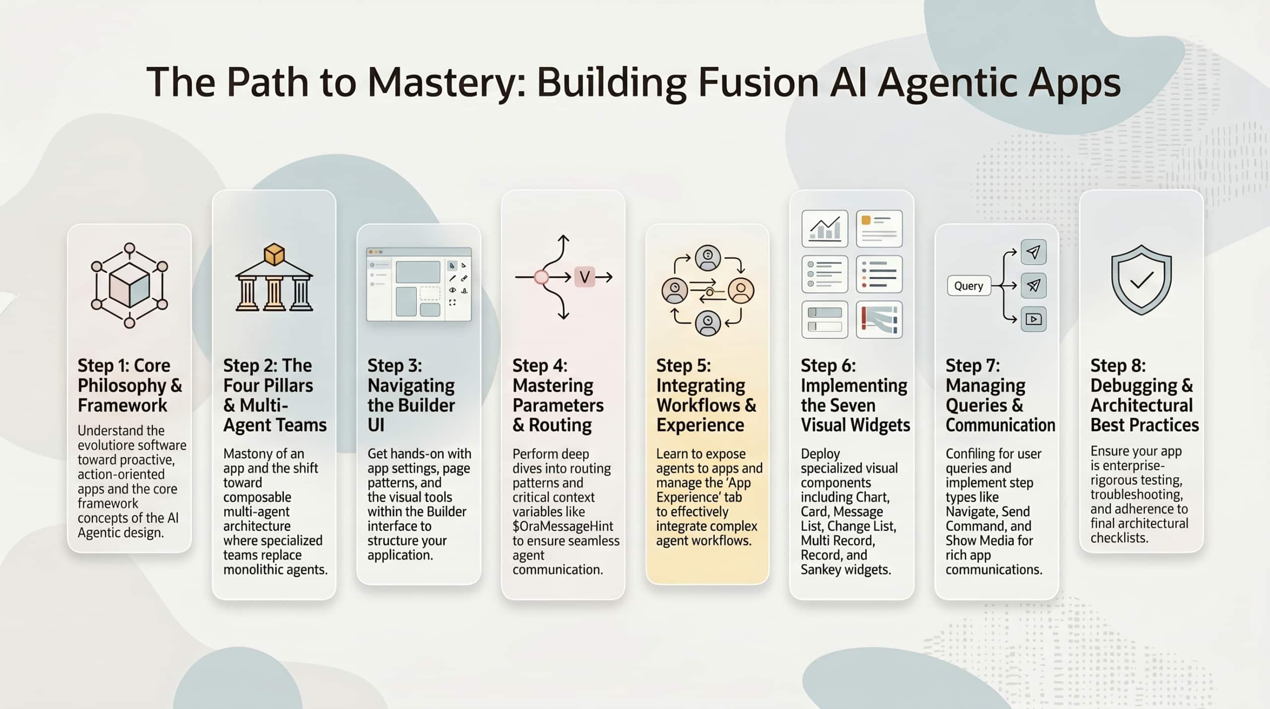Learning Path for Fusion AI Agentic Apps