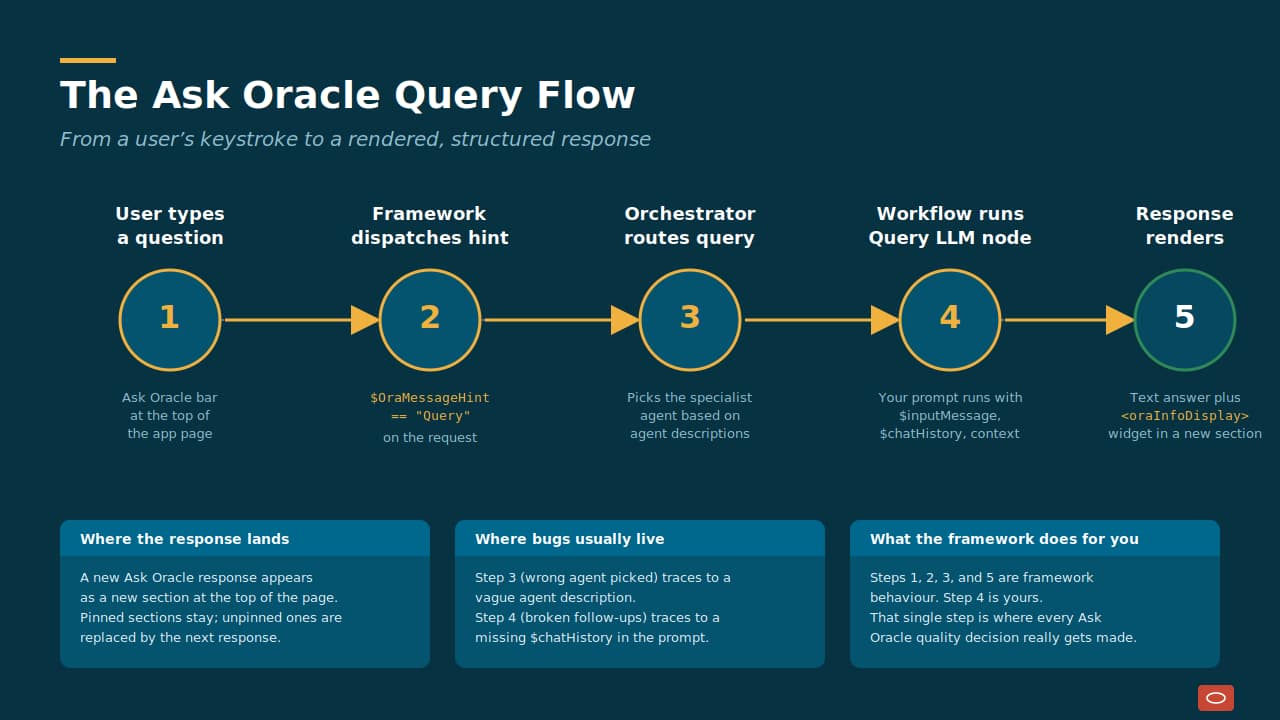 Agentic Apps – Ask Oracle Advisors | fusioncoe