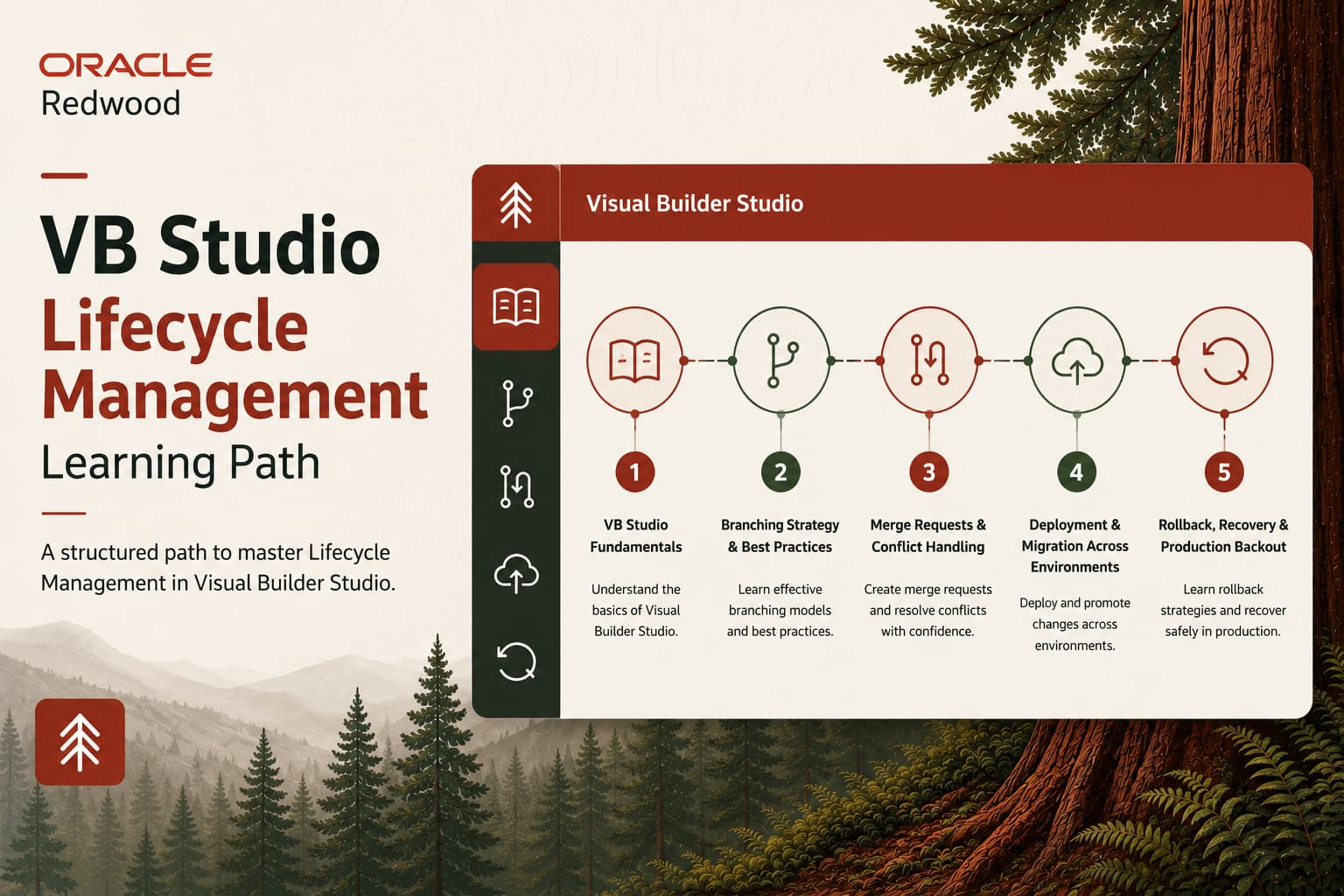 VB Studio Lifecycle Management Learning Path