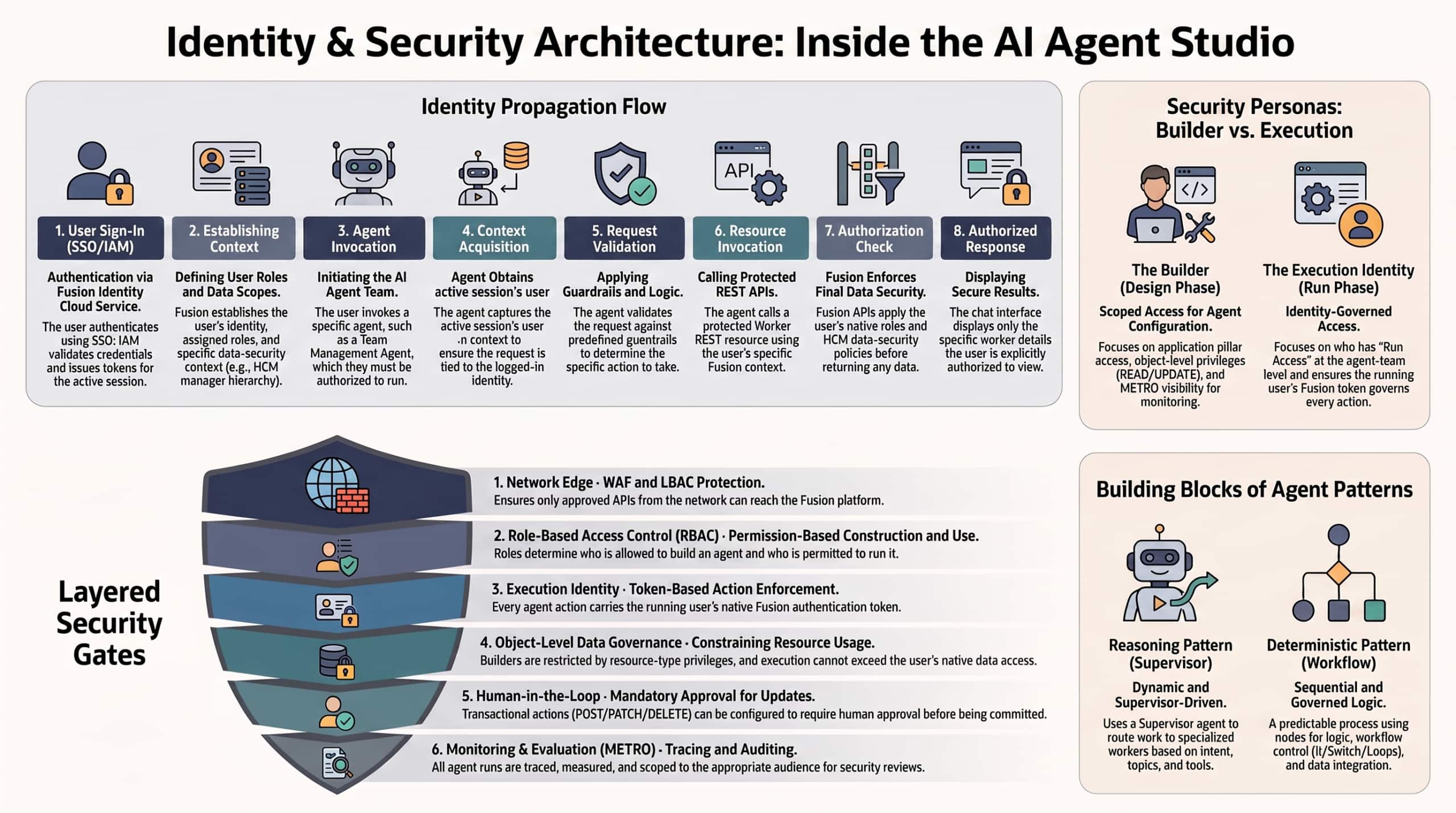 Identity and Security in AI Agent Studio