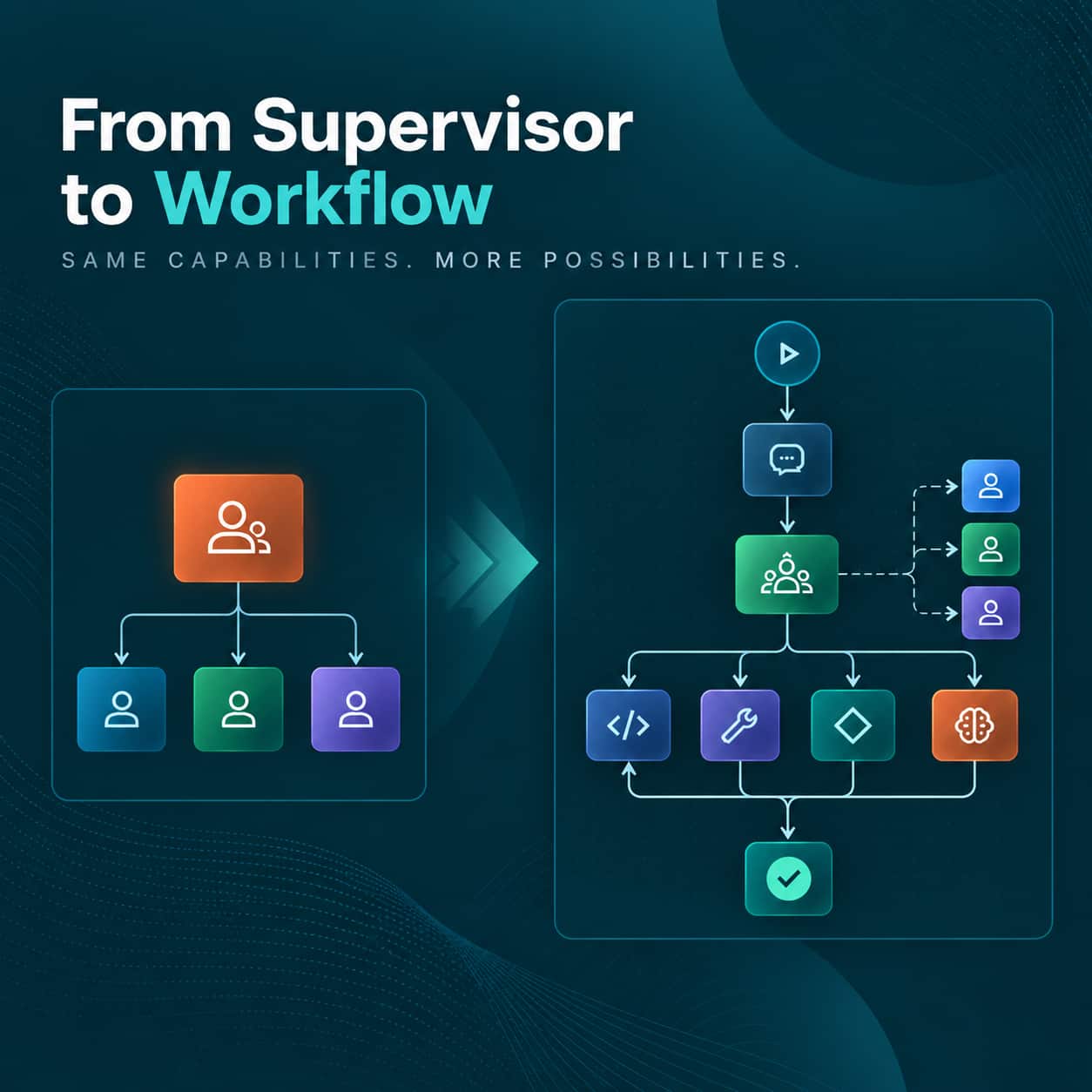 From Supervisor to Workflow: What’s Changing in Oracle AI Agent Studio