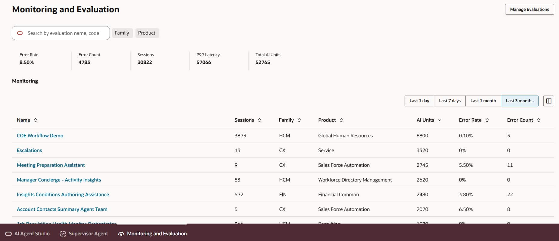 Monitoring and Evaluation page in AI Agent Studio showing error rate, error count, sessions, P99 latency and total AI units, with a table of agents and their sessions, AI units and error rates.