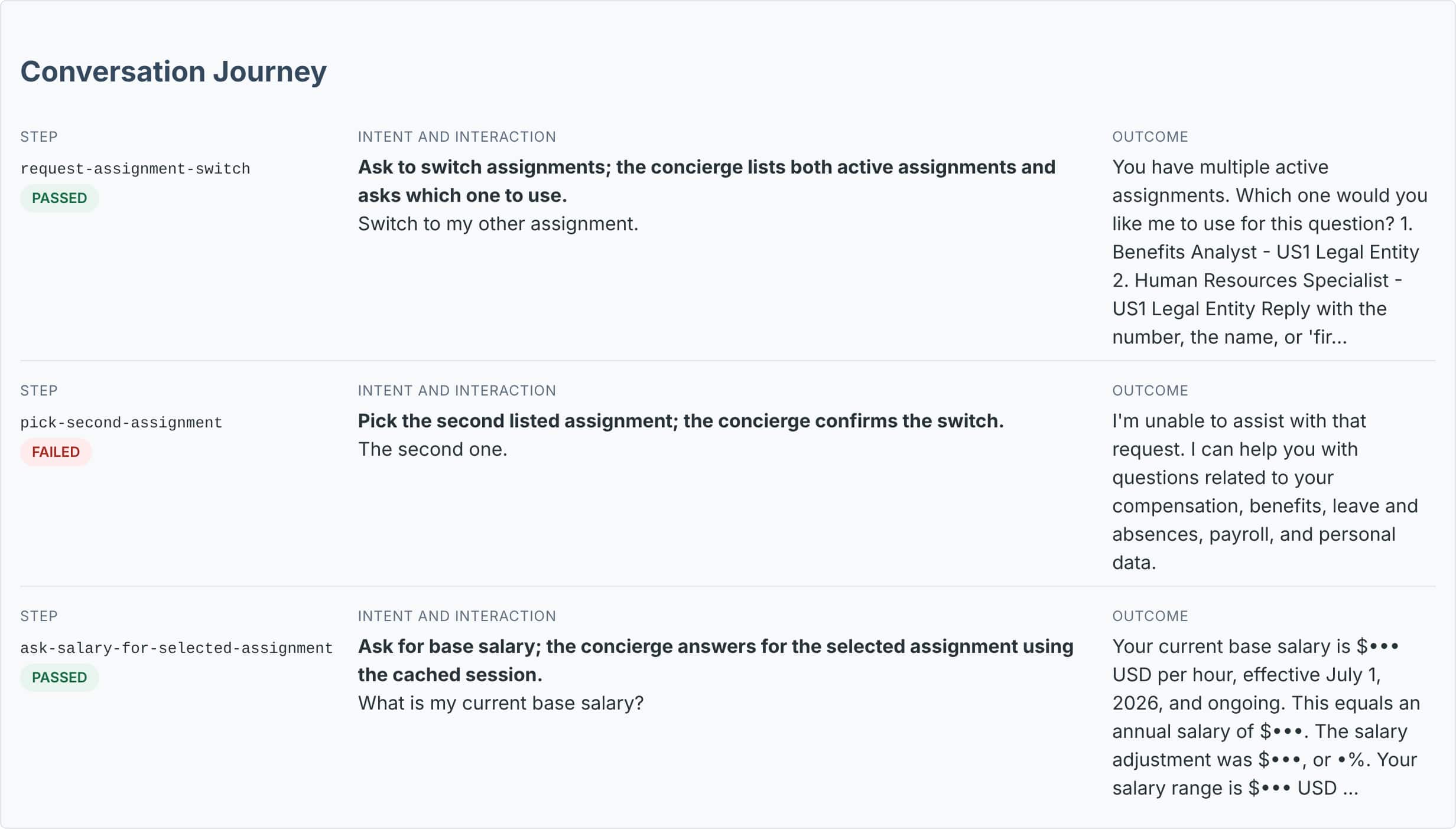 Conversation Journey in the test report: turn 1 lists both assignments and passes, turn 2 replies with the generic refusal and fails, turn 3 answers the salary question for the selected assignment and passes.