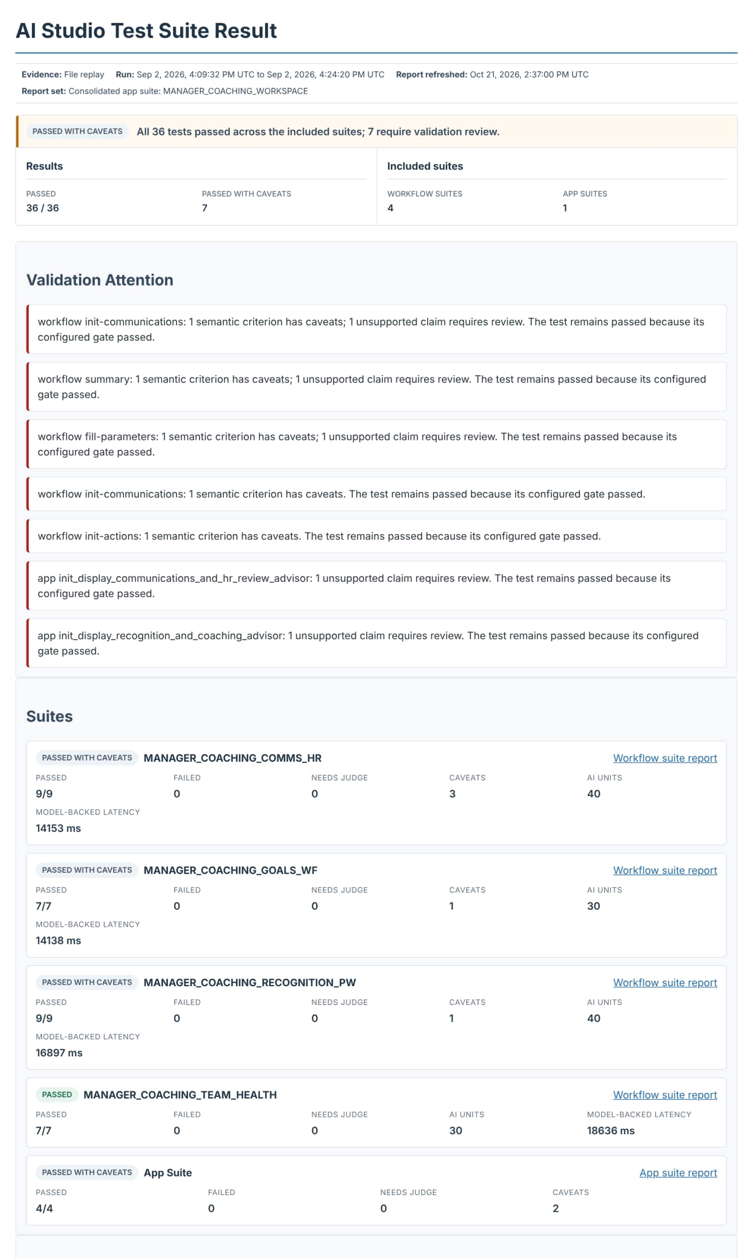 Consolidated test suite result for the Manager Coaching Workspace: 36 of 36 passed, validation attention items, and the four workflow suites plus the app suite with their results.