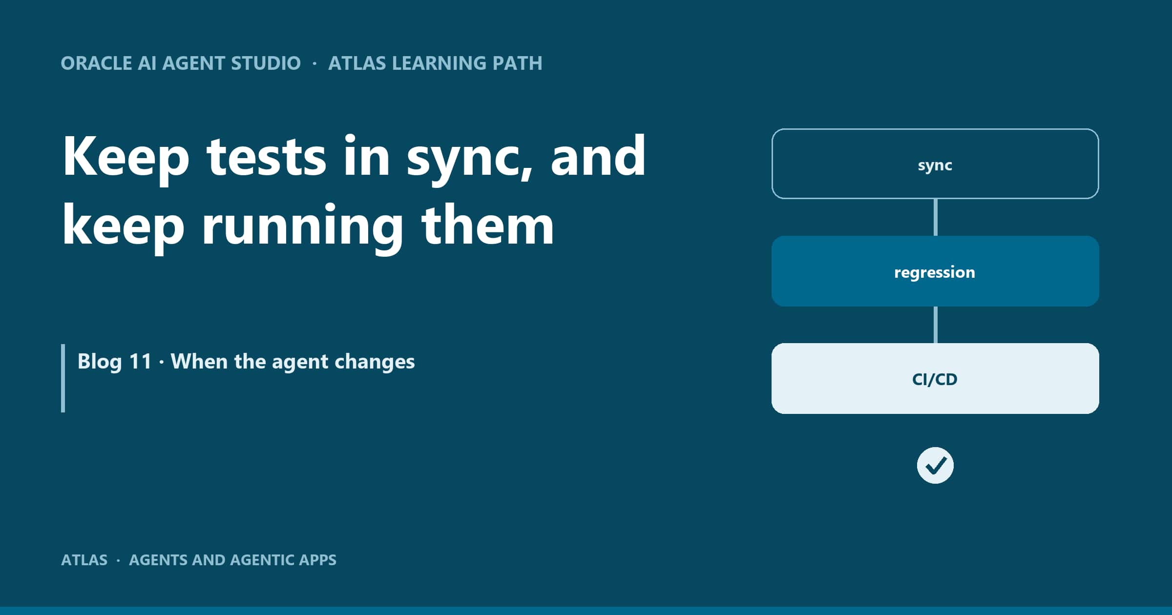 ATLAS: Keep tests in sync, and keep running them