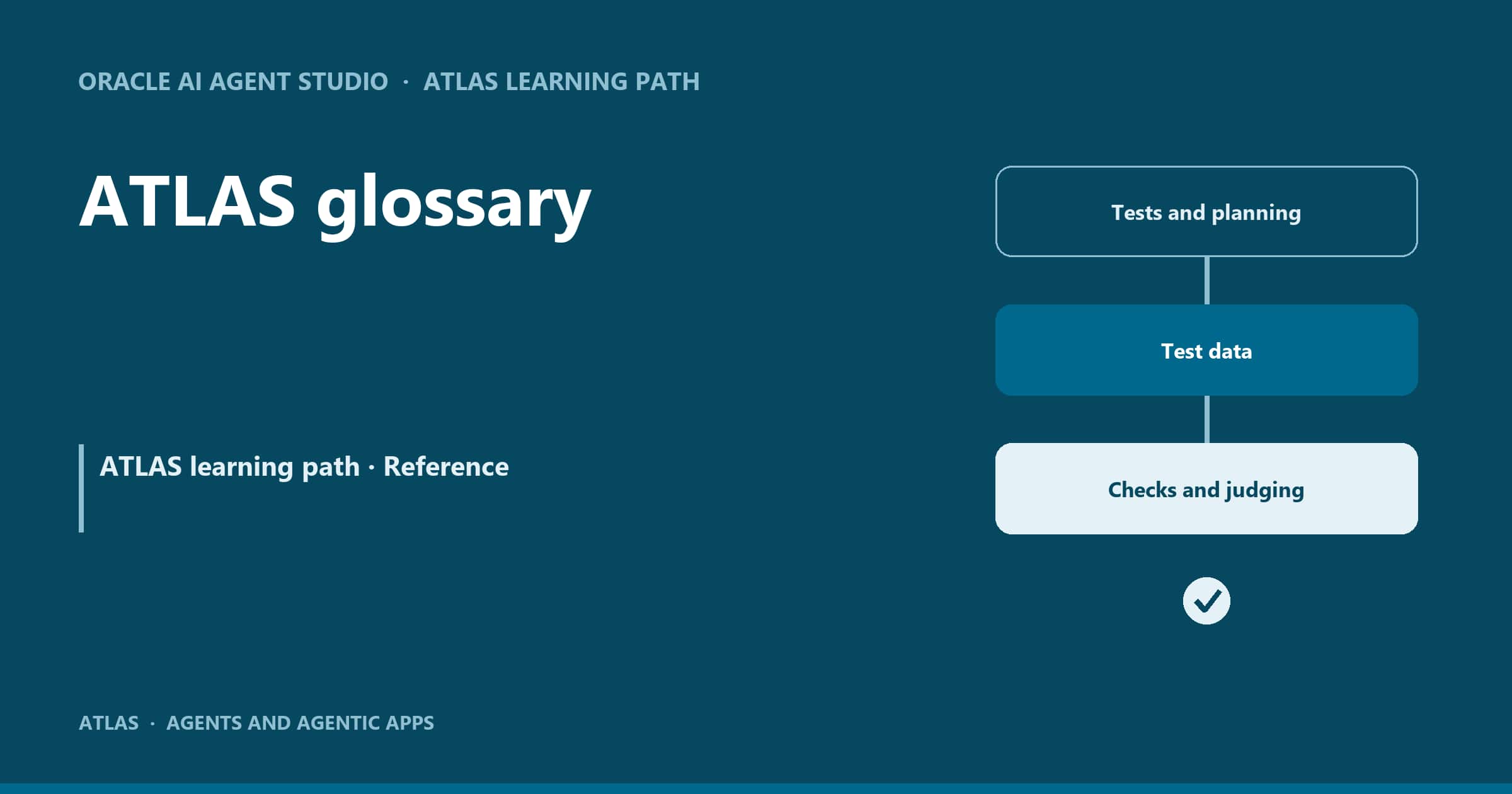 ATLAS: Glossary