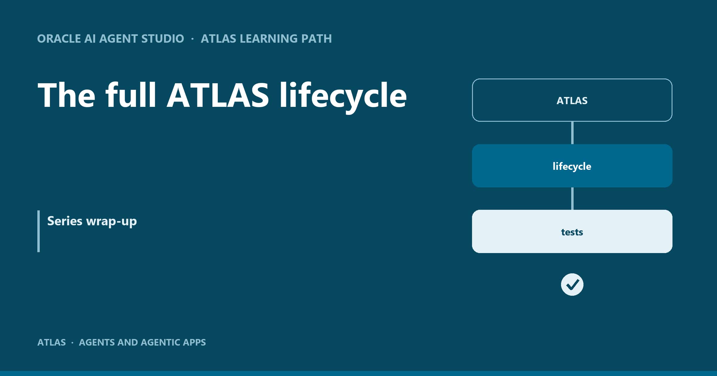 ATLAS: The full lifecycle on one page