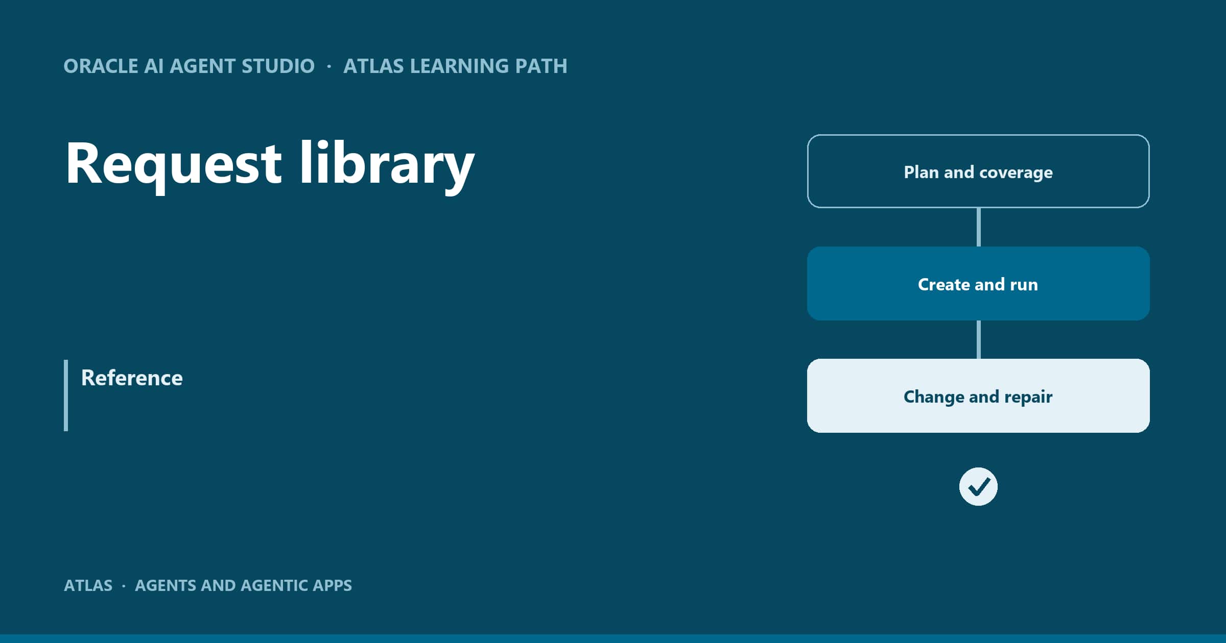 ATLAS: Request library