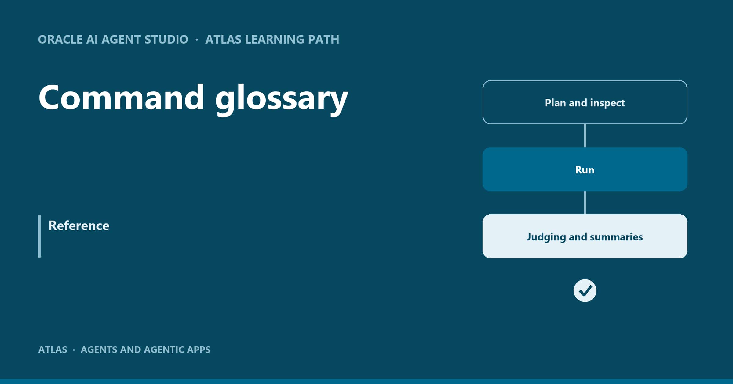 ATLAS: Command glossary