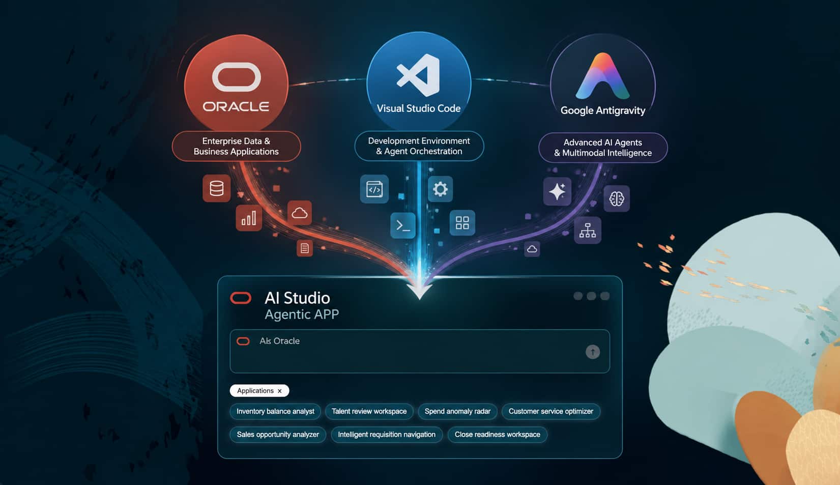 Fusion AI Agent Studio CLI: Google Antigravity