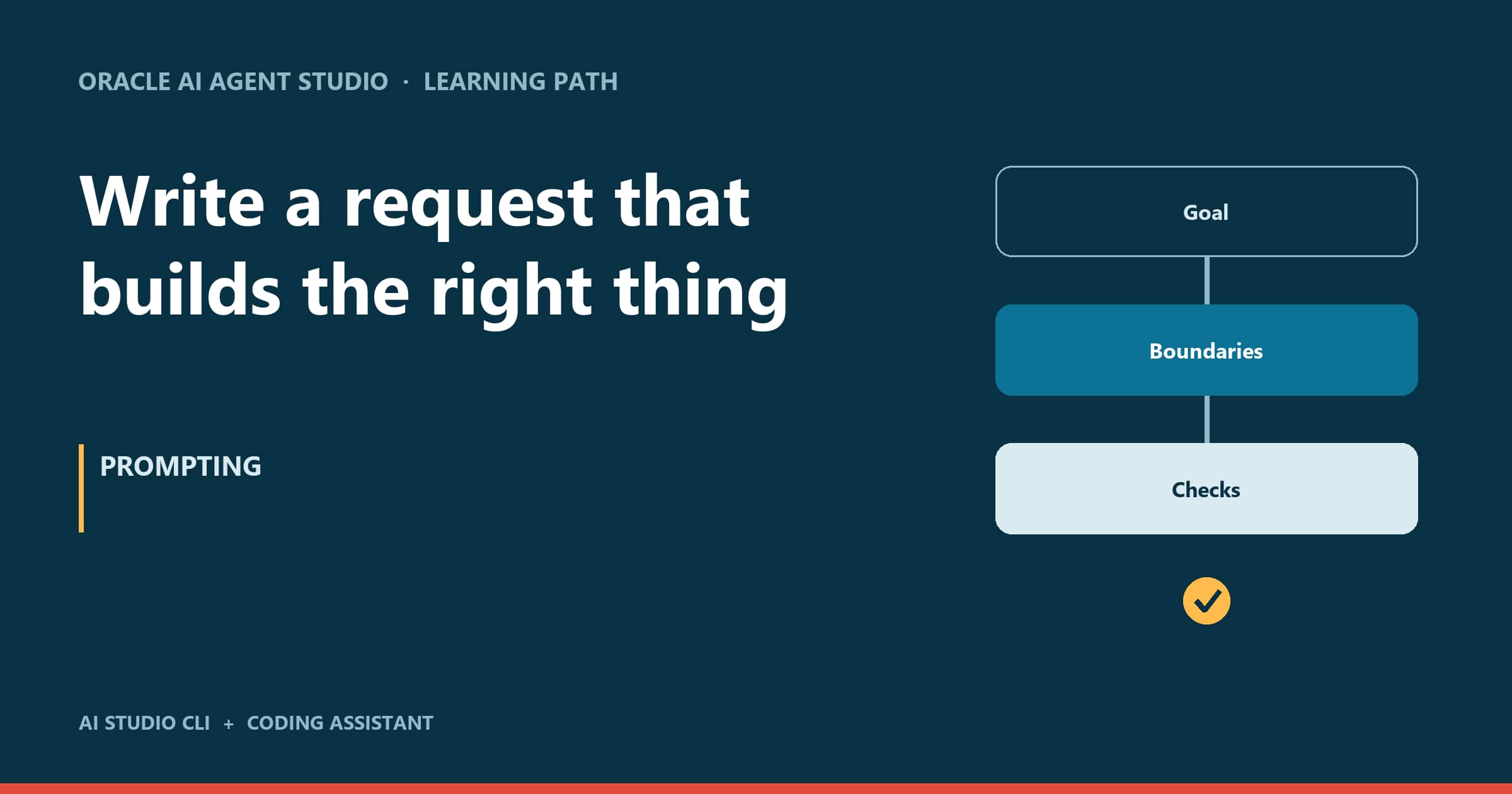 Write a Request That Builds the Right Thing