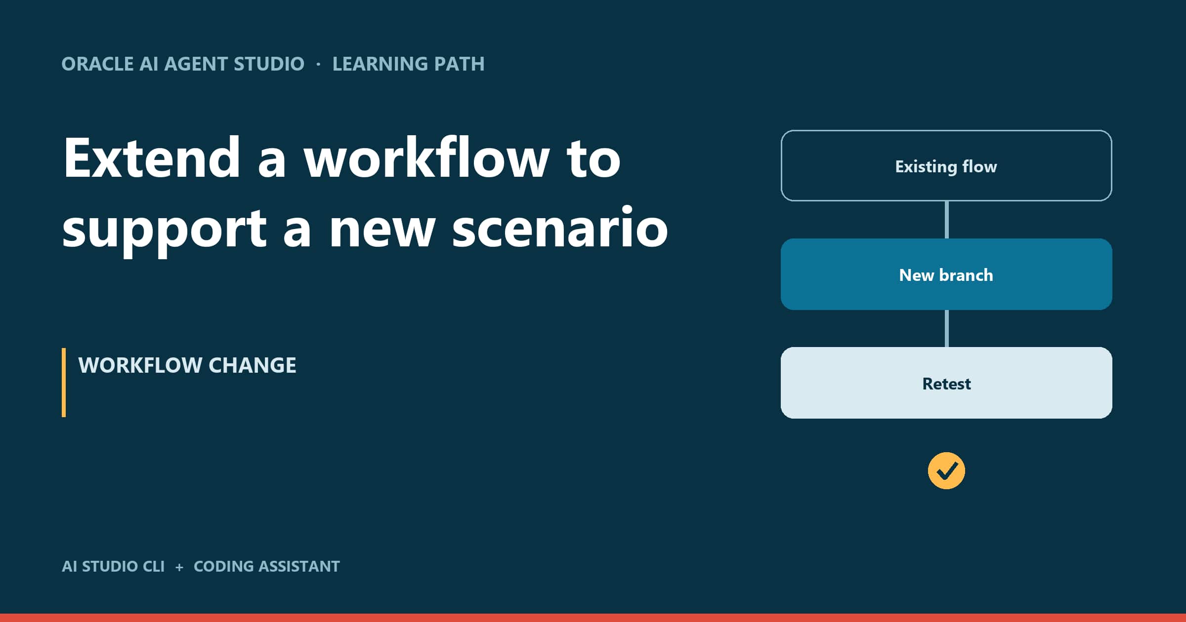 Extend a Workflow to Support a New Scenario