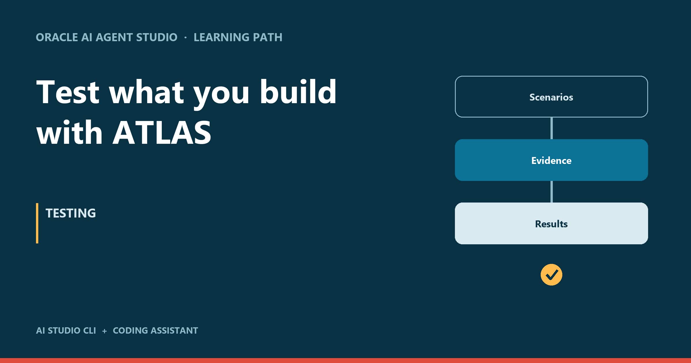 Test What You Build with ATLAS
