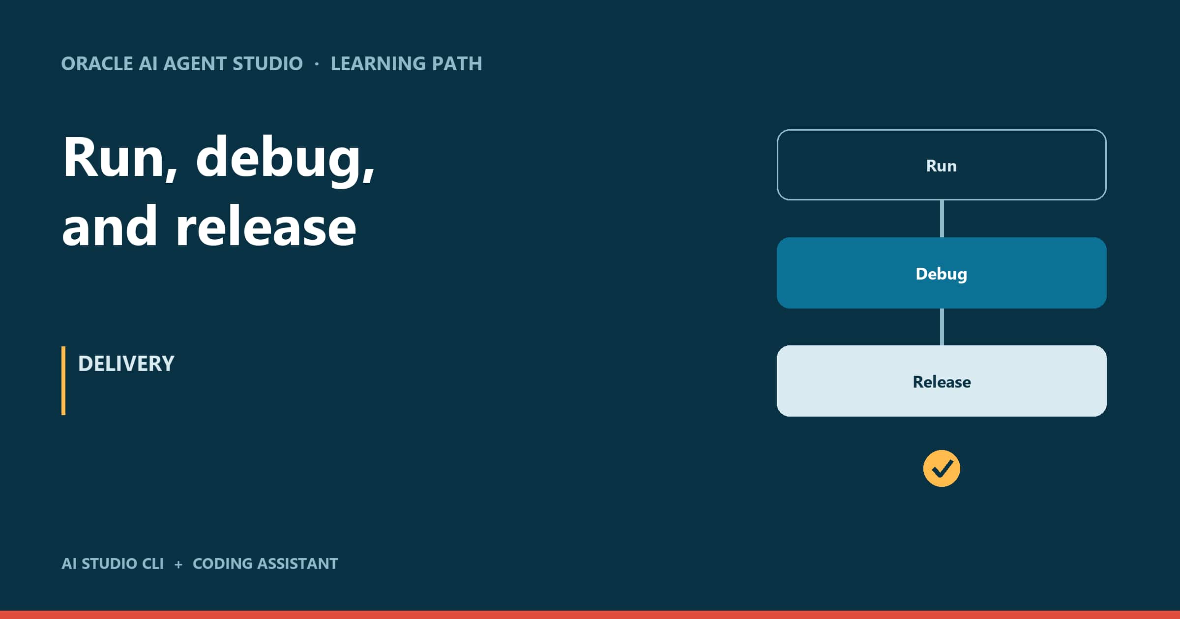 Run, Debug, and Release