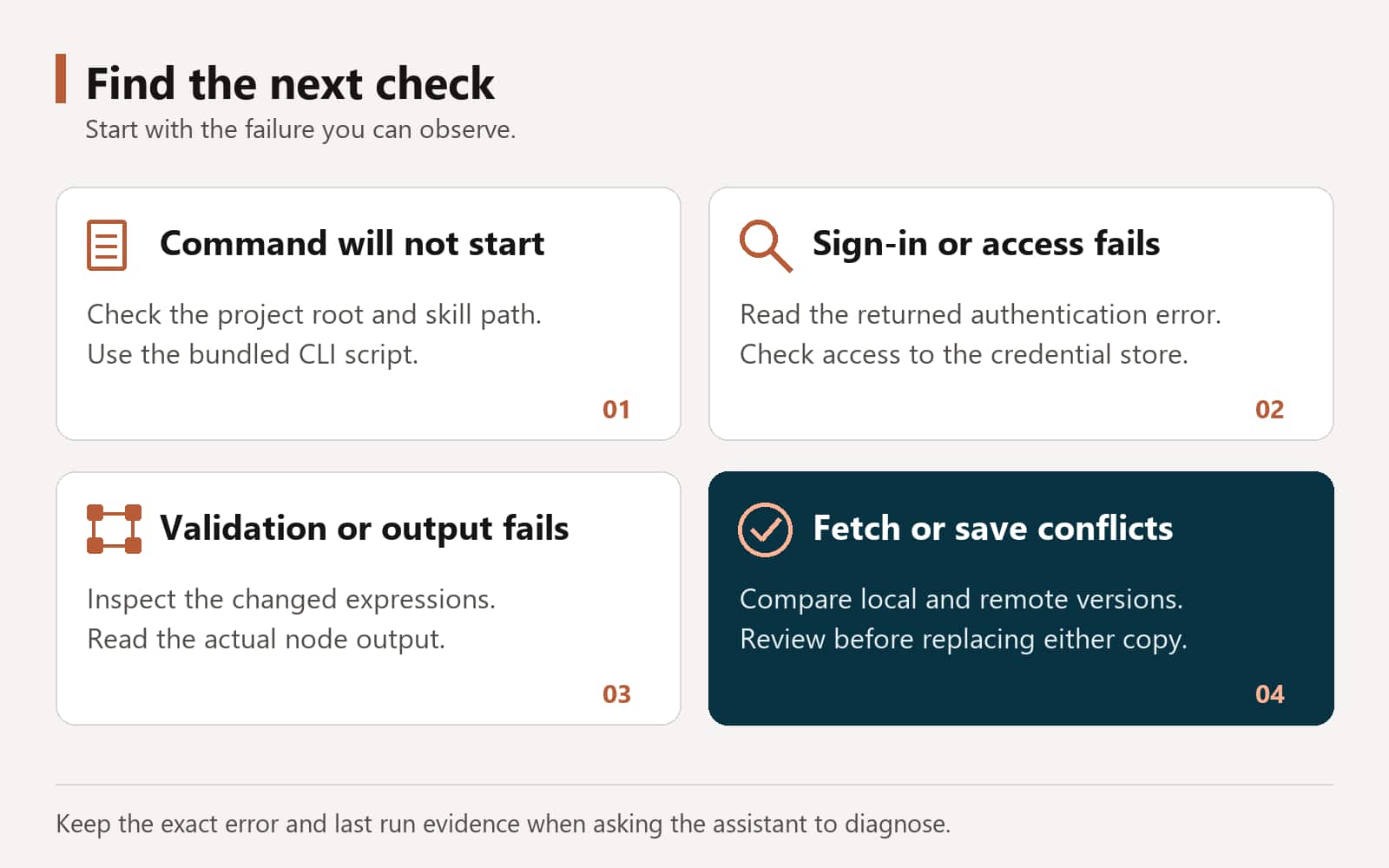 Four troubleshooting checks: project root and script path, authentication and credential access, changed expressions and node outputs, and local versus remote versions.