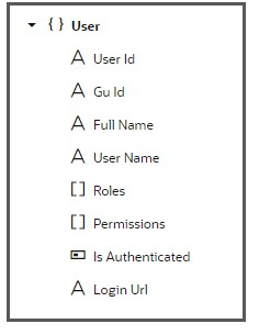 User Properties