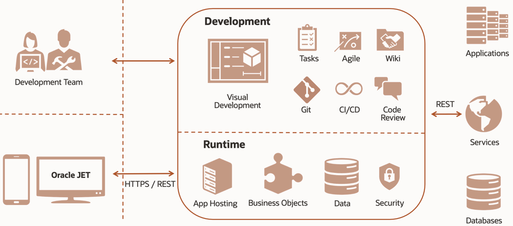 VB Studio Architecture
